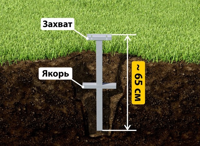 Купить якорные сваи для теплицы от производителя - лучшая цена в Кирове от 2585 руб